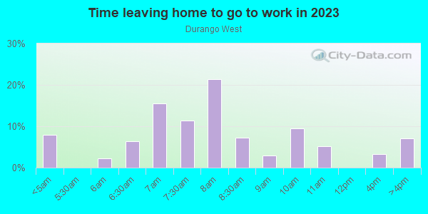 Time Leaving Home for Work in Durango West in Durango neighborhood in CO