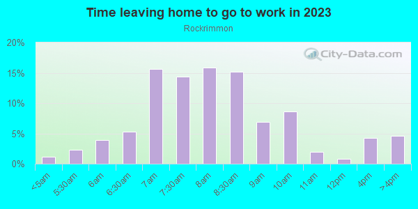 Time Leaving Home for Work in Rockrimmon in Colorado Springs neighborhood in CO