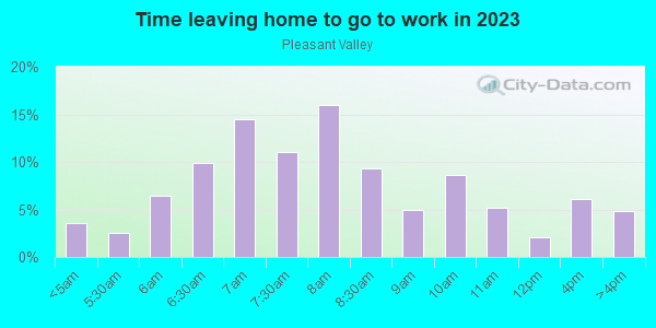 Time Leaving Home for Work in Pleasant Valley in Colorado Springs neighborhood in CO