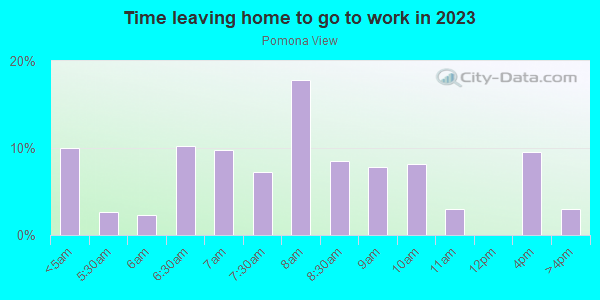 Time Leaving Home for Work in Pomona View in Grand Junction neighborhood in CO