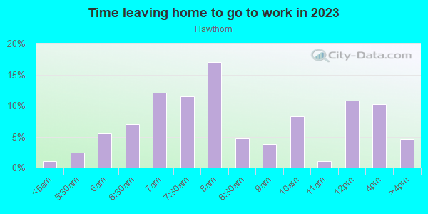 Time Leaving Home for Work in Hawthorn in Grand Junction neighborhood in CO
