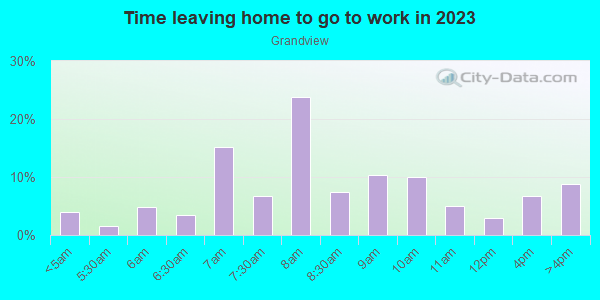 Time Leaving Home for Work in Grandview in Grand Junction neighborhood in CO