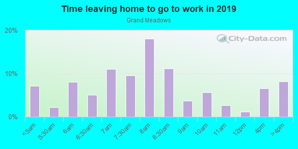 Time Leaving Home for Work in Grand Meadows in Grand Junction neighborhood in CO