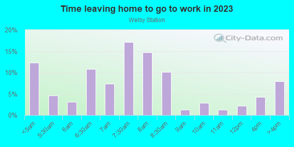 Time Leaving Home for Work in Welby Station in Denver neighborhood in CO