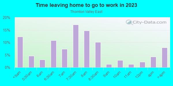 Time Leaving Home for Work in Thornton Valley East in Denver neighborhood in CO