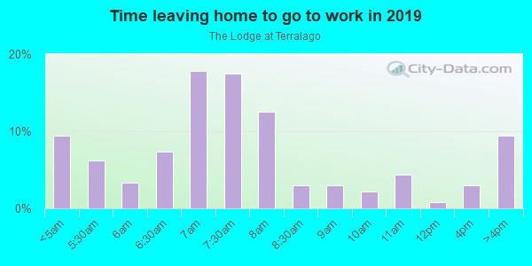 Time Leaving Home for Work in The Lodge at Terralago in Denver neighborhood in CO