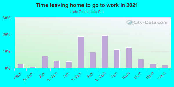 Time Leaving Home for Work in Hale Court in Westport neighborhood in CT