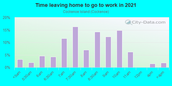 Time Leaving Home for Work in Cockenoe Island in Westport neighborhood in CT