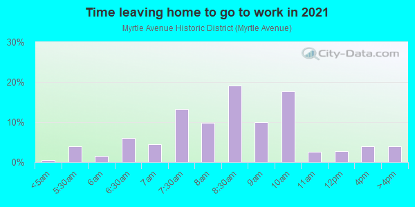 Time Leaving Home for Work in Myrtle Avenue Historic District in Westport neighborhood in CT