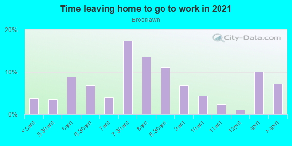 Time Leaving Home for Work in Brooklawn in Bridgeport neighborhood in CT