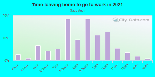 Time Leaving Home for Work in Saugatuck in Westport neighborhood in CT