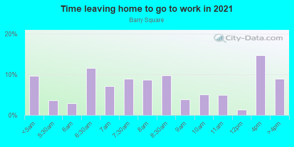 Time Leaving Home for Work in Barry Square in Hartford neighborhood in CT