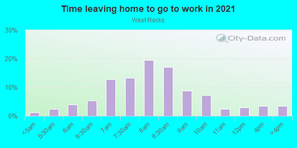 Time Leaving Home for Work in West Rocks in Norwalk neighborhood in CT