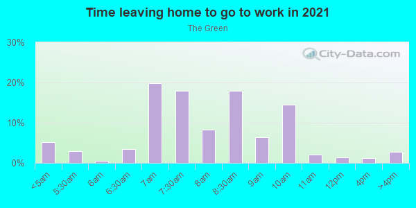 Time Leaving Home for Work in The Green in Norwalk neighborhood in CT