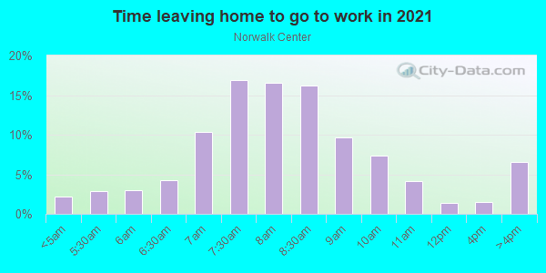 Time Leaving Home for Work in Norwalk Center in Norwalk neighborhood in CT