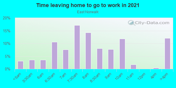 Time Leaving Home for Work in East Norwalk in Norwalk neighborhood in CT