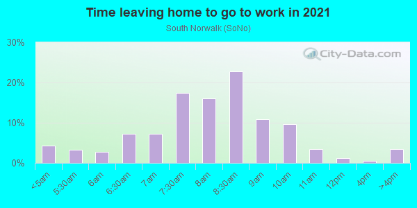 Time Leaving Home for Work in South Norwalk in Norwalk neighborhood in CT