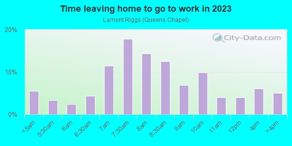 Time Leaving Home for Work in Lamont Riggs in Washington neighborhood in DC