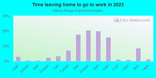 Time Leaving Home for Work in Adams Morgan in Washington neighborhood in DC