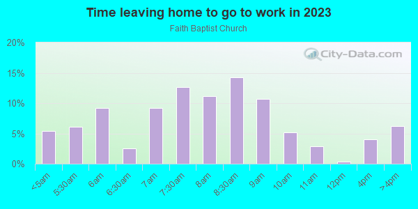 Time Leaving Home for Work in Faith Baptist Church in Brandon neighborhood in FL