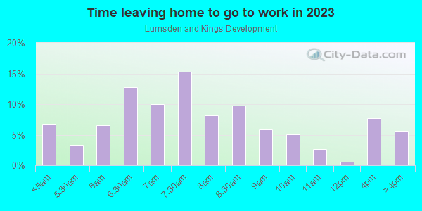 Time Leaving Home for Work in Lumsden and Kings Development in Brandon neighborhood in FL