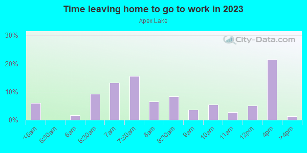 Time Leaving Home for Work in Apex Lake in Lutz neighborhood in FL