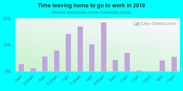 Time Leaving Home for Work in Sheldon West Mobile Home Community Condo in Tampa neighborhood in FL