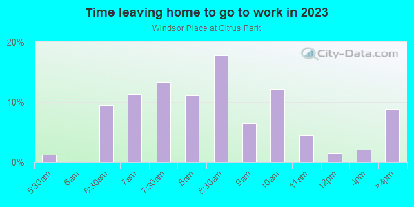 Time Leaving Home for Work in Windsor Place at Citrus Park in Tampa neighborhood in FL