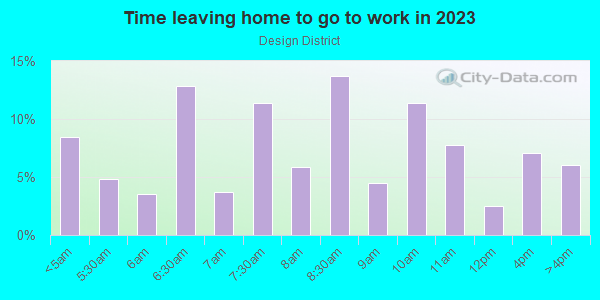 Time Leaving Home for Work in Design District in Miami neighborhood in FL