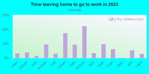 Time Leaving Home for Work in Coral Way in Miami neighborhood in FL