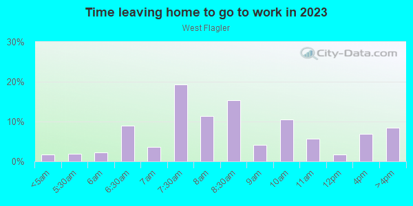 Time Leaving Home for Work in West Flagler in Miami neighborhood in FL