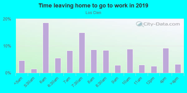 Time Leaving Home for Work in Los Cien in Tampa neighborhood in FL