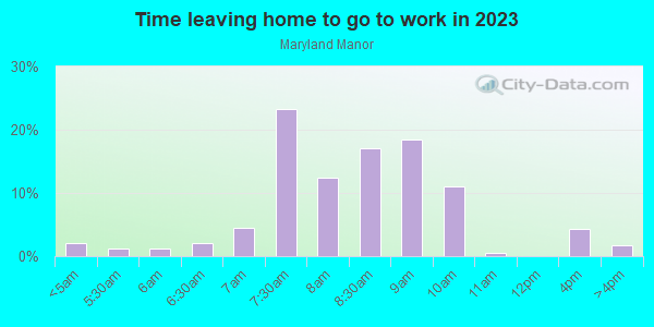 Time Leaving Home for Work in Maryland Manor in Tampa neighborhood in FL