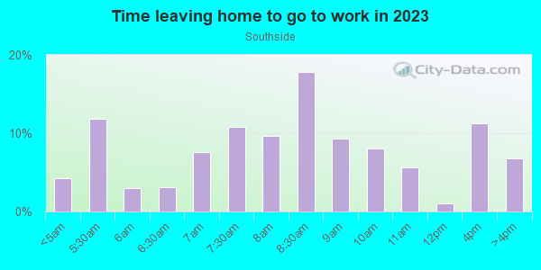 Time Leaving Home for Work in Southside in Tampa neighborhood in FL