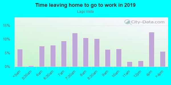 Time Leaving Home for Work in Lago Vista in Tampa neighborhood in FL