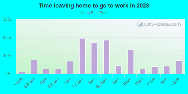Time Leaving Home for Work in North East Park in Saint Petersburg neighborhood in FL