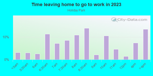 Time Leaving Home for Work in Holiday Park in Saint Petersburg neighborhood in FL