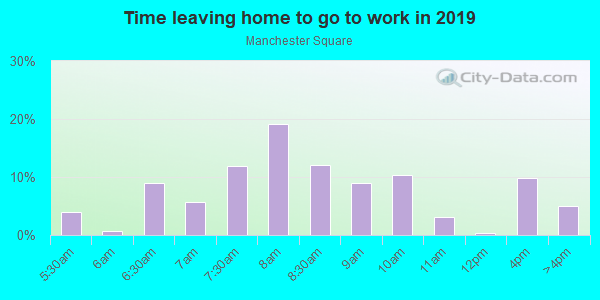 Time Leaving Home for Work in Manchester Square in Naples neighborhood in FL