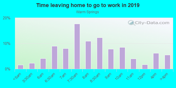Time Leaving Home for Work in Warm Springs in Naples neighborhood in FL