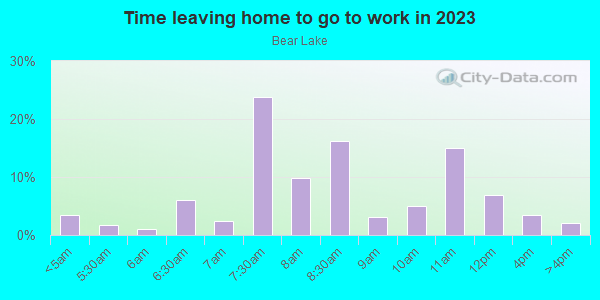 Time Leaving Home for Work in Bear Lake in Orlando neighborhood in FL