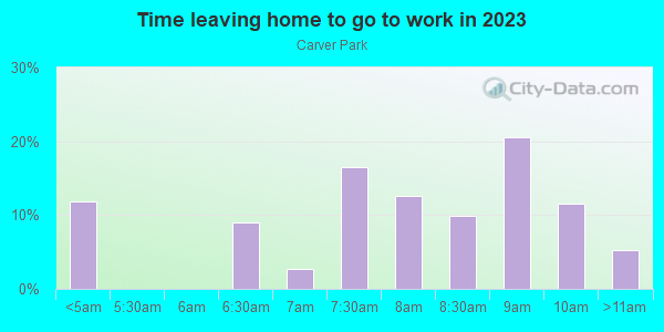 Time Leaving Home for Work in Carver Park in Orlando neighborhood in FL