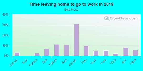 Time Leaving Home for Work in Eola Place in Orlando neighborhood in FL