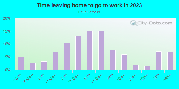 Time Leaving Home for Work in Four Corners in Orlando neighborhood in FL