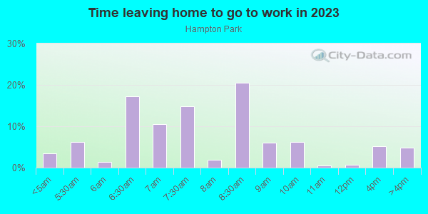 Time Leaving Home for Work in Hampton Park in Orlando neighborhood in FL