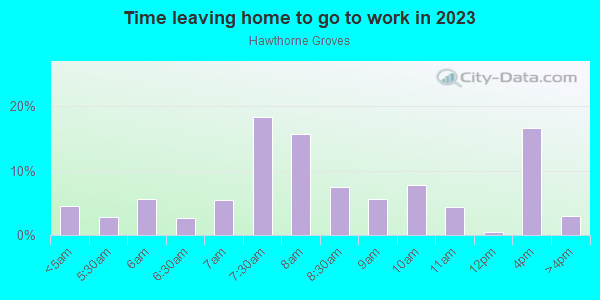 Time Leaving Home for Work in Hawthorne Groves in Orlando neighborhood in FL