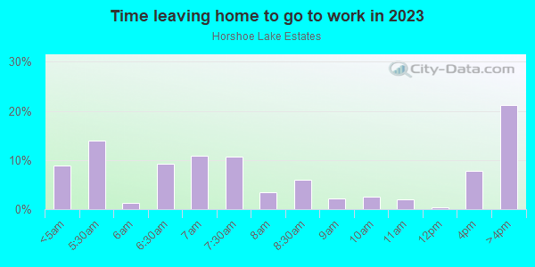 Time Leaving Home for Work in Horshoe Lake Estates in Orlando neighborhood in FL