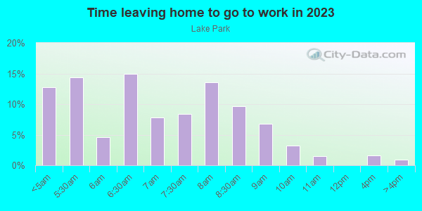 Time Leaving Home for Work in Lake Park in Orlando neighborhood in FL