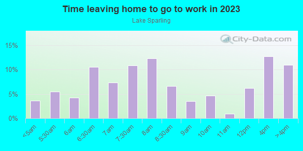 Time Leaving Home for Work in Lake Sparling in Orlando neighborhood in FL