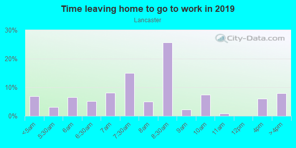 Time Leaving Home for Work in Lancaster in Orlando neighborhood in FL
