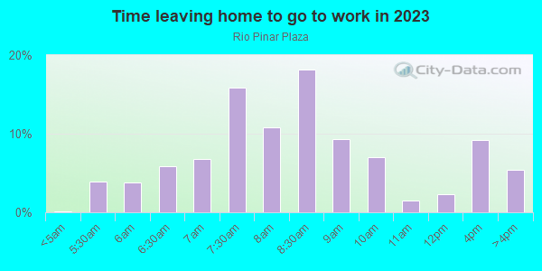 Time Leaving Home for Work in Rio Pinar Plaza in Orlando neighborhood in FL